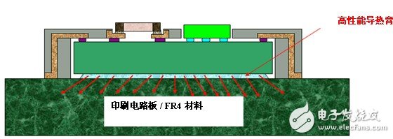 圖 10  對于高發(fā)熱量芯片應(yīng)用，可在有源芯片的背面涂覆額外的高性能導(dǎo)熱膏，從而增強(qiáng)熱性能