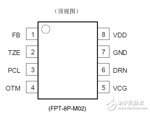 引腳分配