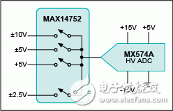 圖2. 多路復用、雙極性高壓輸入ADC系統。