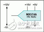 圖1. MX574A高壓ADC能夠支持較大的輸入信號量程，但也消耗較高功率。 為了實現這個方案，必須采用±15V雙電源和+5V單電源供電。