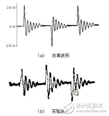 仿真波形、實驗波形