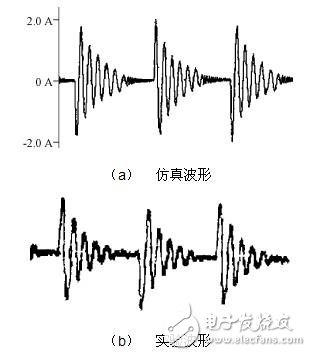 仿真波形、實驗波形