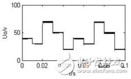 圖7：參考信號為方波輸出電壓