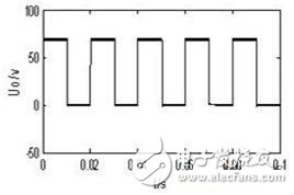 圖8：參考信號為方波輸出電壓