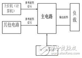 圖1：多功能逆變電源原理