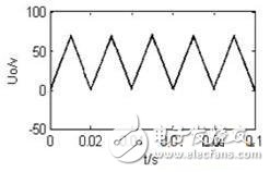 圖6：參考信號為三角波輸出電壓