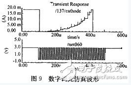 圖9 數字調光仿真波形