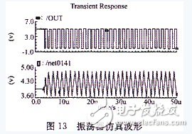 圖13 振蕩器仿真波形