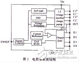 圖1 電荷汞系統結構