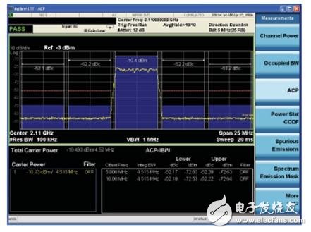 圖 2. 此處顯示的是使用 Agilent X 系列分析儀獲得的 ACLR 測(cè)量結(jié)果