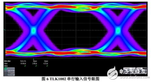 TLK10002串行輸入信號(hào)眼圖