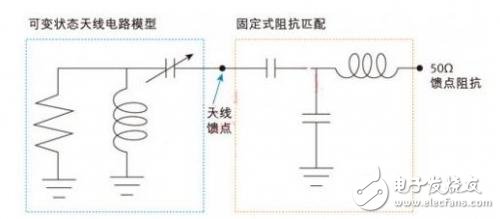 圖2：采用固定饋點匹配電路的可變狀態天線