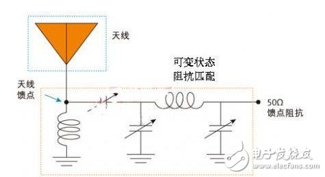 圖1：采用可變阻抗匹配電路的固定式寬帶天線