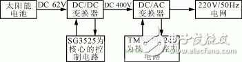 圖1 電路原理框圖