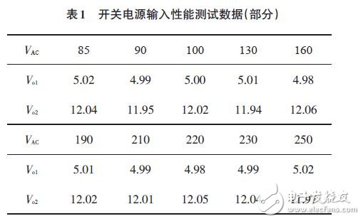 表1 開(kāi)關(guān)電源輸入性能測(cè)試數(shù)據(jù)