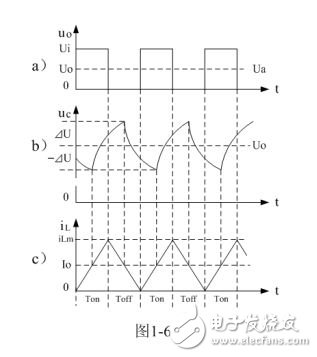 儲能濾波電容進行放電時，電容兩端電壓是按指數曲線的速率變化