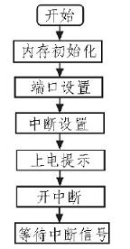 接收系統軟件流程圖