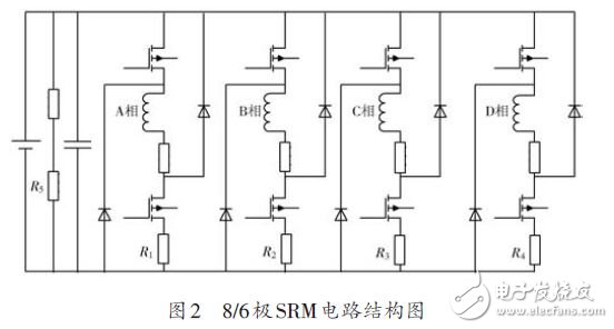 圖2 8/6極SRM電路結構圖