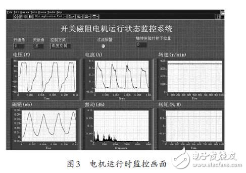 圖3 電機運行時監控畫面