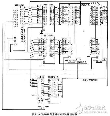 MCS-8051單片機與多片62256數據存儲器的硬件連接電路