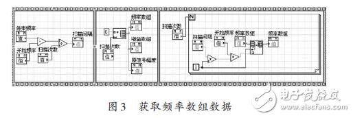 圖3 獲取頻率數組數據