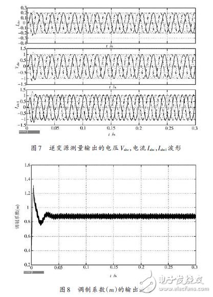 圖7 逆變源測量輸出的電壓，電流波形及圖8 調(diào)制系數(shù)的輸出波形