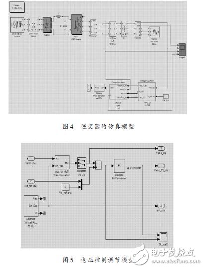 圖4 逆變器的仿真模型及圖5 電壓控制調節模型