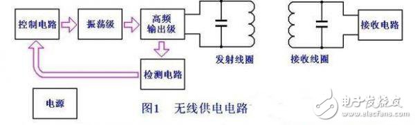 發射部分采用CMOS電路與場效應管的組合