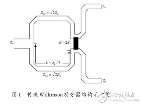 圖1 傳統Wilkinson功分器結構示意圖