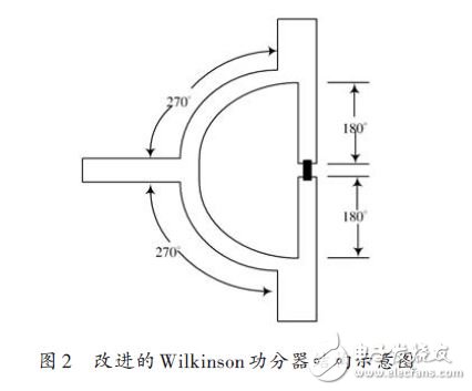 圖2 改進的Wilkinson功分器結構示意圖
