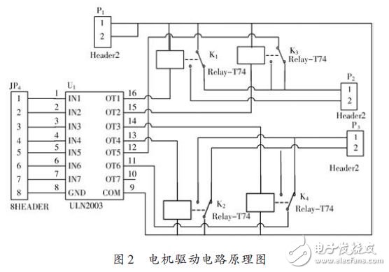 圖2 電機驅動電路原理圖