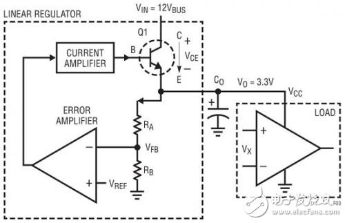 圖3線性穩(wěn)壓器可實(shí)現(xiàn)一個(gè)可變電阻器以調(diào)節(jié)輸出電壓