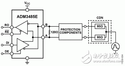圖4. IEC 61000-4-5電涌CDN輸入ADM3485E的設置