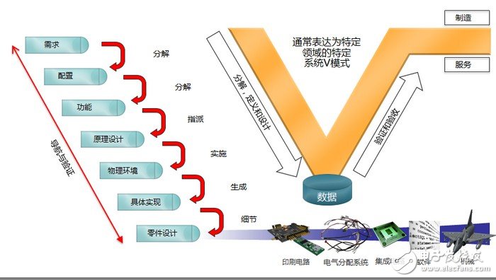 特定領域的特定系統V模式