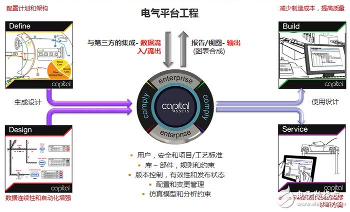 電氣設計合成