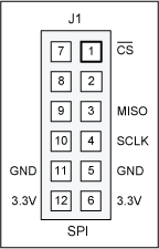 Campbell (MAXREFDES4#) Hardware該模塊為3.3V供電版本，其SPI引腳排列如下圖所示