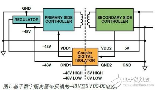 圖1 基于數字隔離器帶反饋的-48V至5vDC-DC電源