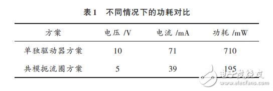 不同情況下的功耗對比