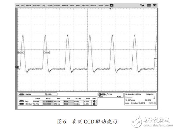 CCD驅(qū)動(dòng)波形