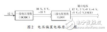 根據(jù)電壓需求設(shè)計(jì)的電壓偏置電路原理框圖如圖2所示。