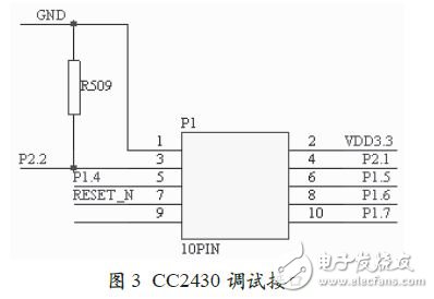CC2430調試接口