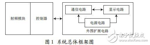 具體的系統框架圖如圖1 所示。