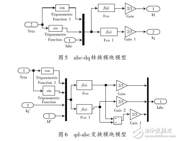 abc-dq轉換模塊模型