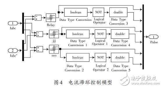 電流滯環控制模型