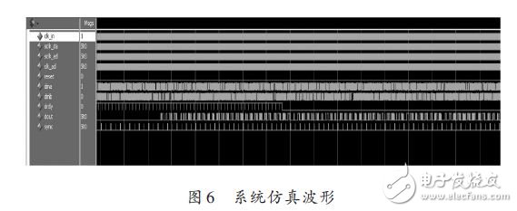 系統仿真波形