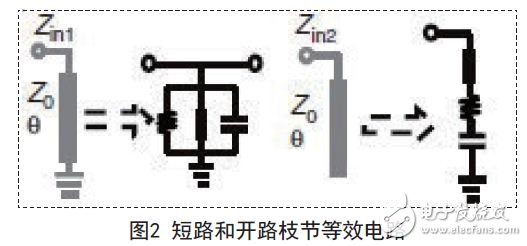 短路和開路枝節等效電路