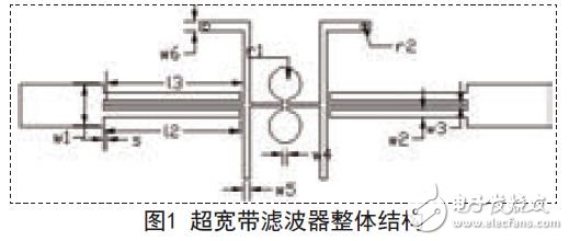 超帶寬濾波器整體結構