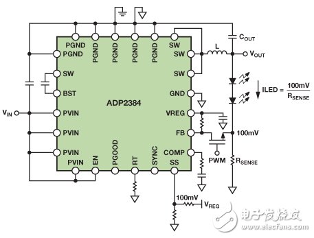 圖11. 使用ADP2384進行PWM調光