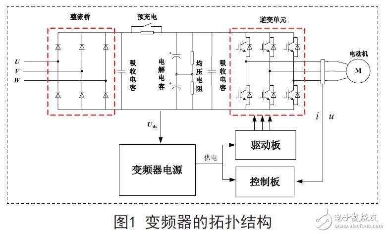 變頻器拓撲結構
