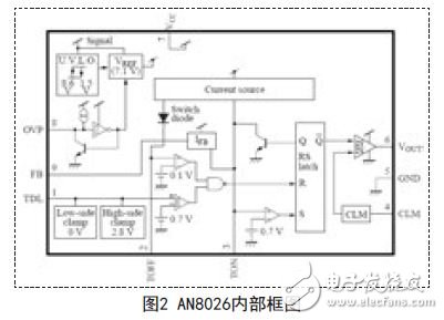 AN8026內部框圖